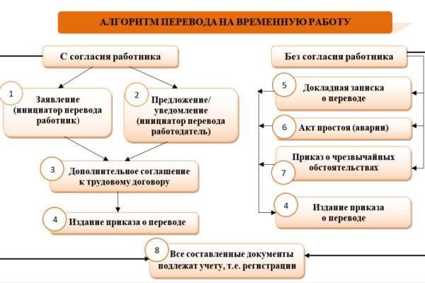 Кракен сайт kr2web in цены